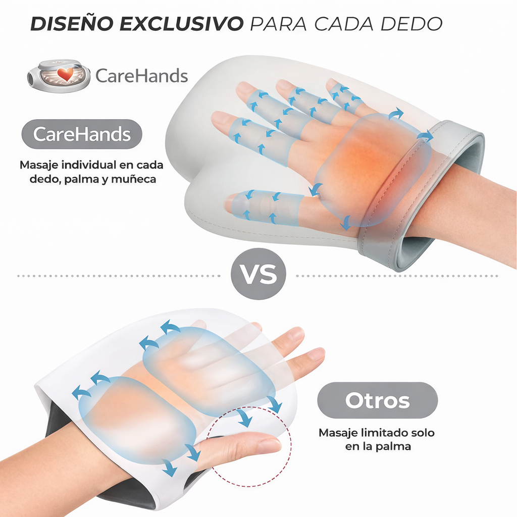 Guante Masajeador Terapéutico-Alivio inmediato